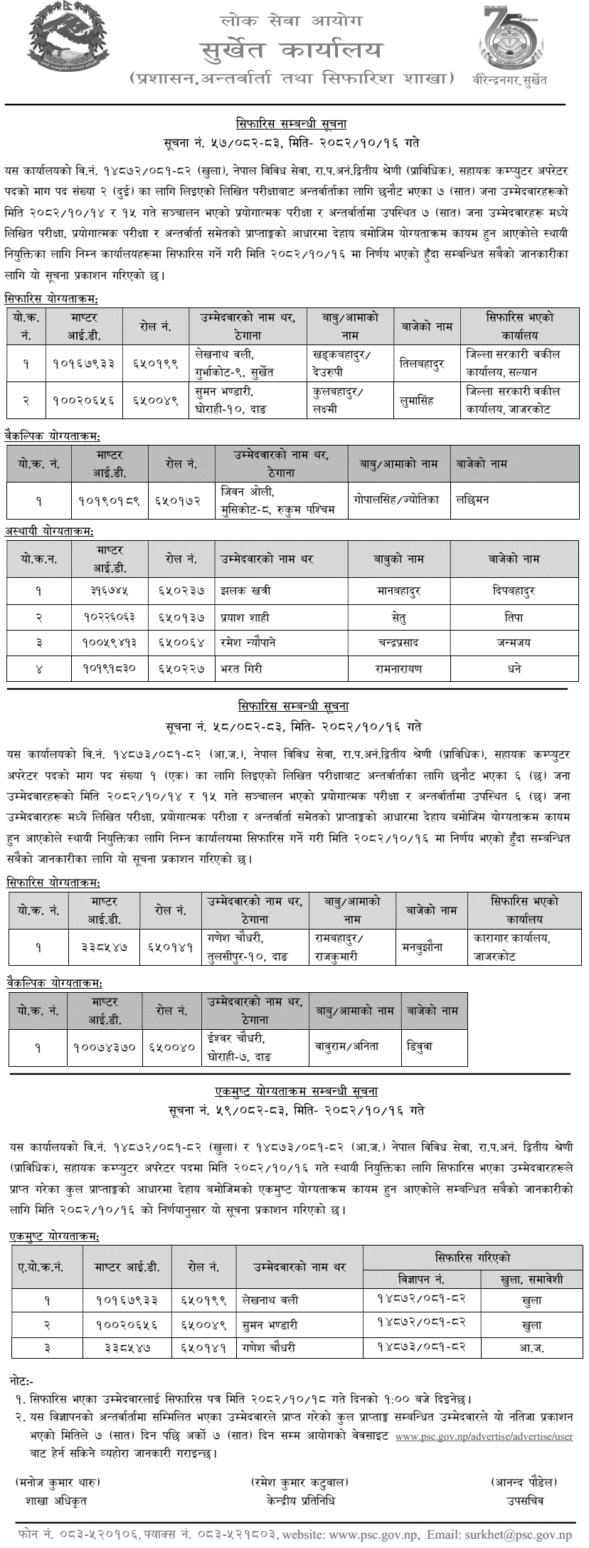 PSC Surkhet Assistant Computer Operator Final Result 2082