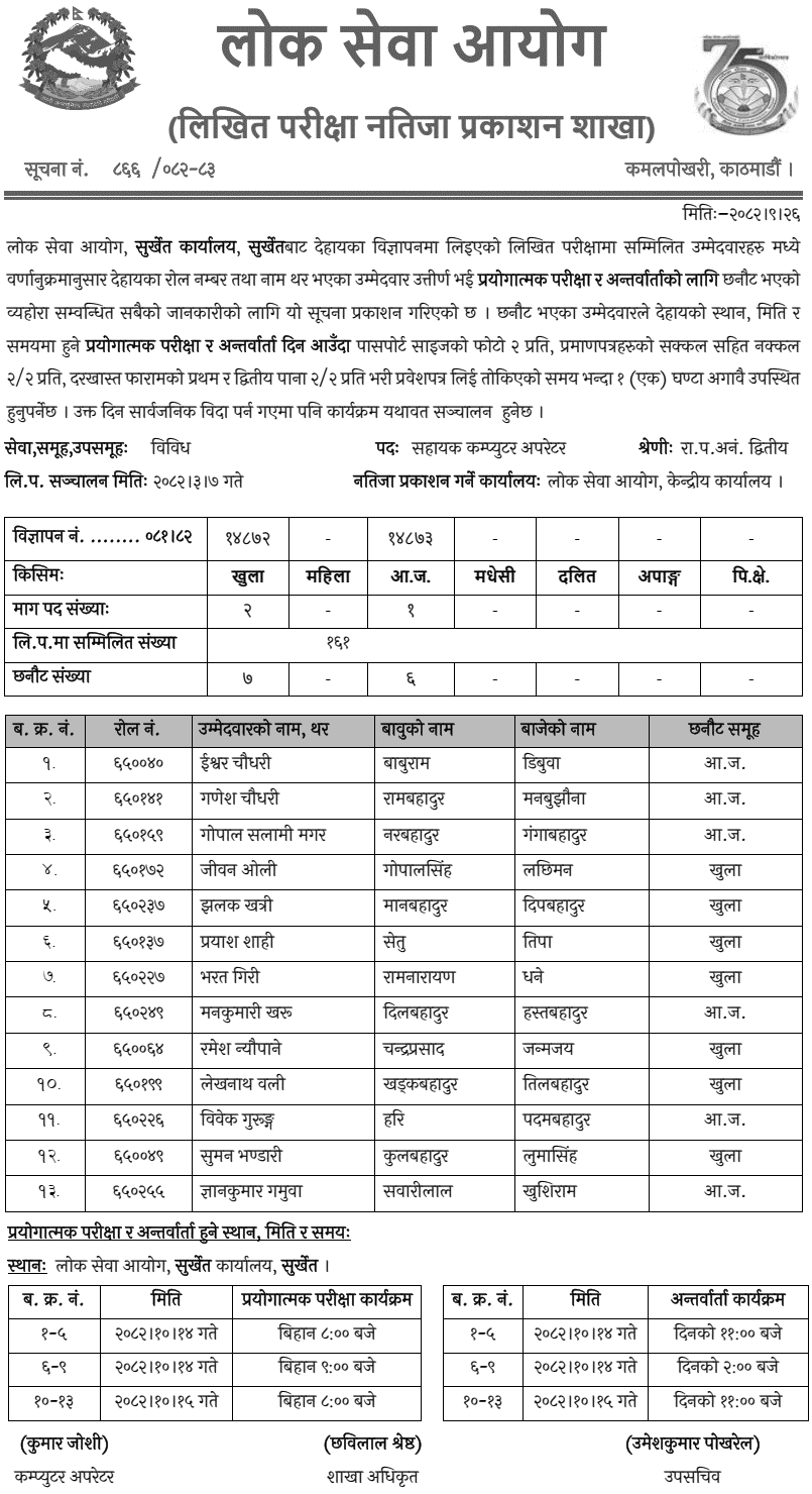 PSC Surkhet Assistant Computer Operator Written Exam Result 2082