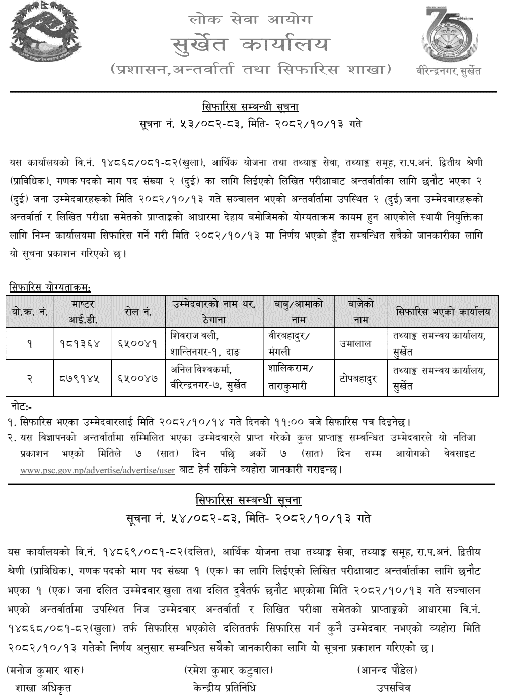 PSC Surkhet Enumerator Final Result; 2 Recommended