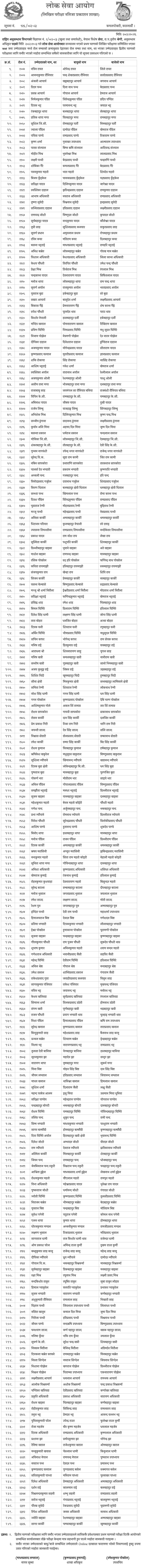 Rastriya Anusandhan Bighag Written Exam Result of Anusandhan Adhikrit 2082