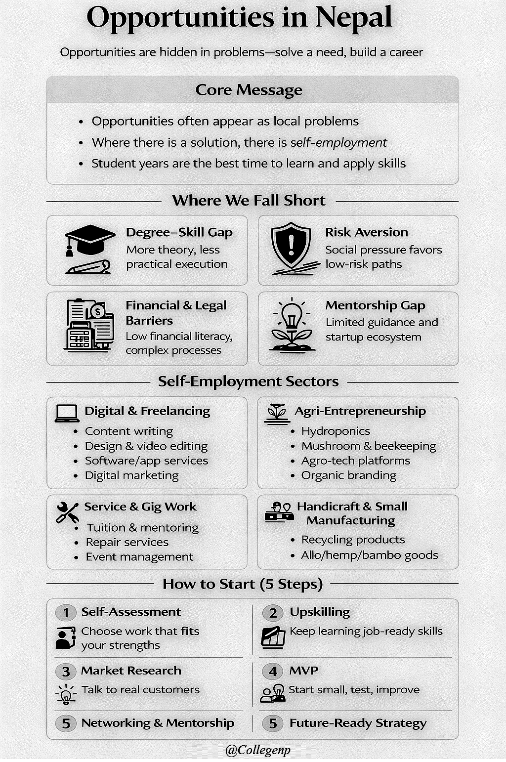Self-Employment Opportunities in Nepal