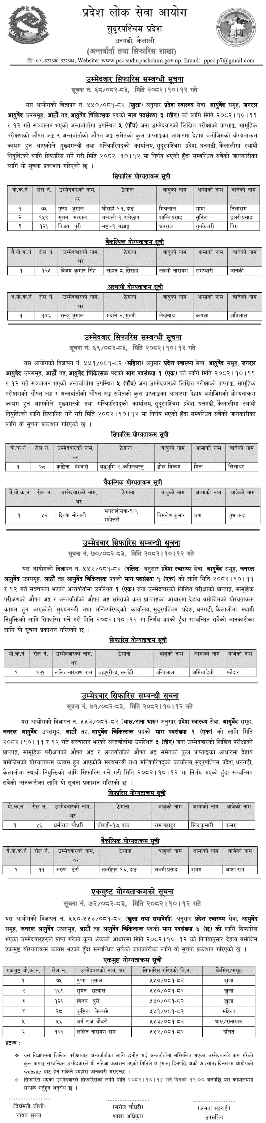 Sudurpashchim PSC Ayurveda Physician Final Result 2082