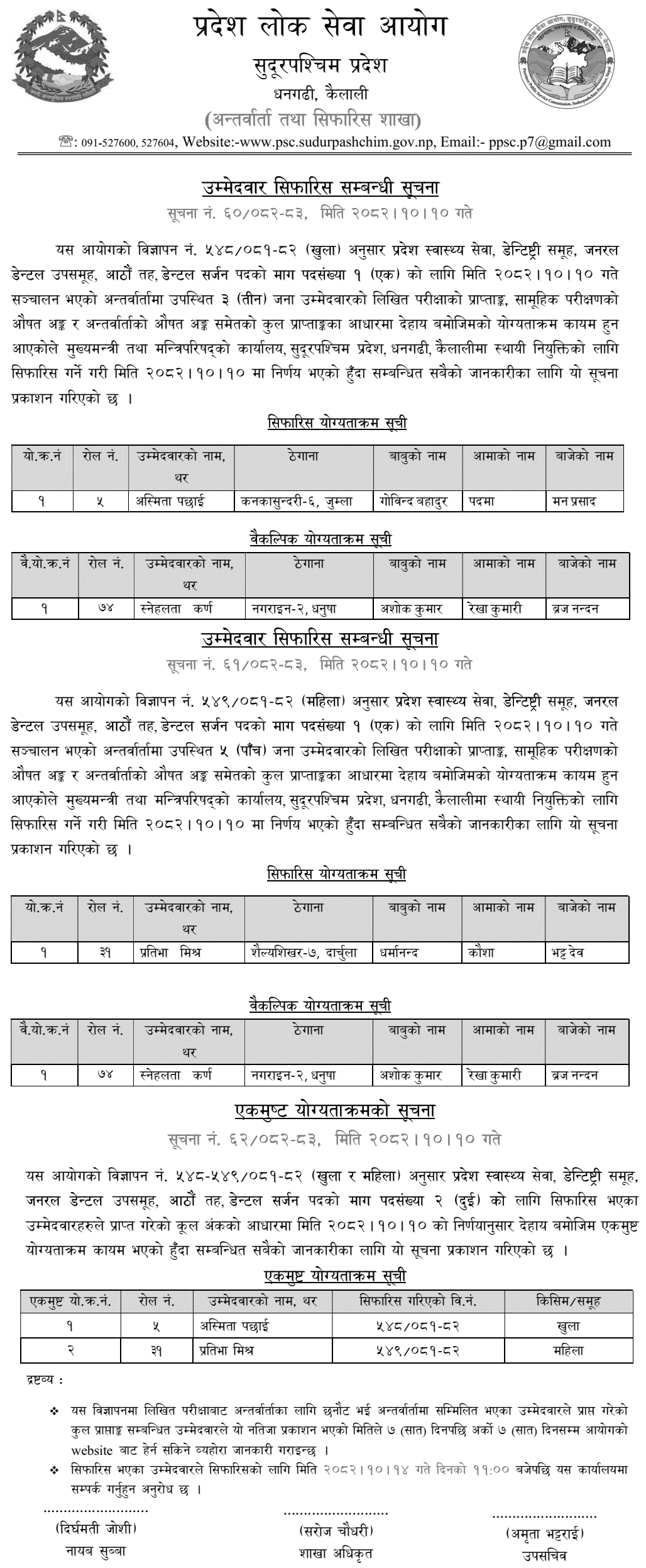 Sudurpashchim PSC Dental Surgeon Final Result (2082) 