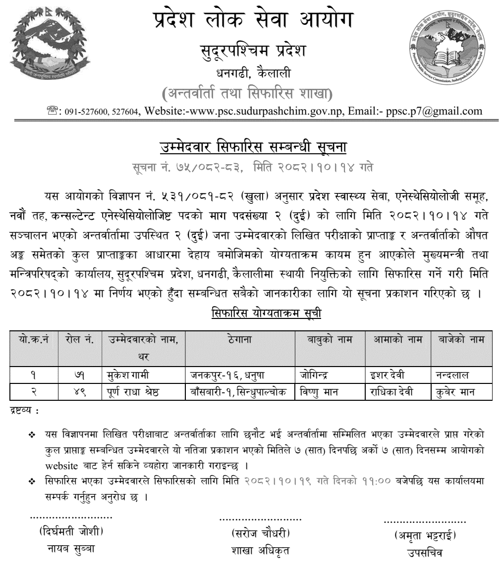 Sudurpashchim PSC Final Result Consultant Anesthesiologist