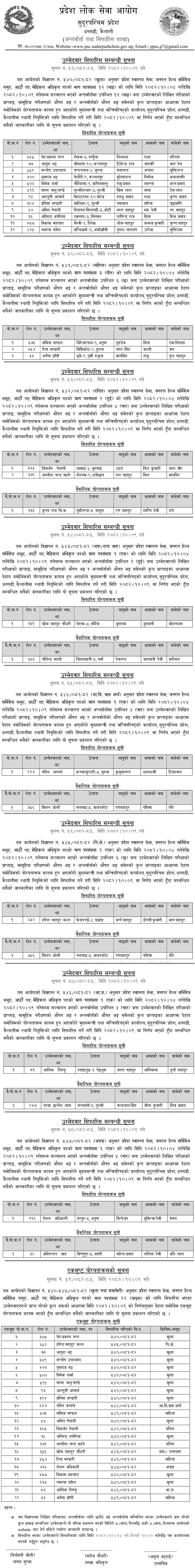 Sudurpashchim PSC Final Result of Medical Officers (Level 8) 2082