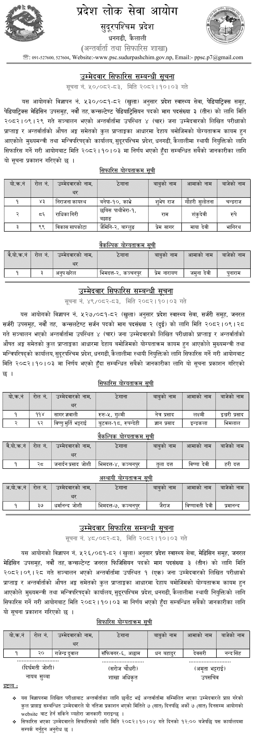 Sudurpashchim PSC Health Level 9 Result 6 Doctors Recommended