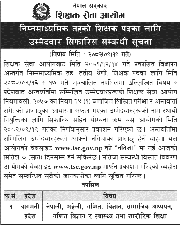 TSC Final Result of NiMaVi Lower Secondary Teacher Bagmati 2082 Official Notice