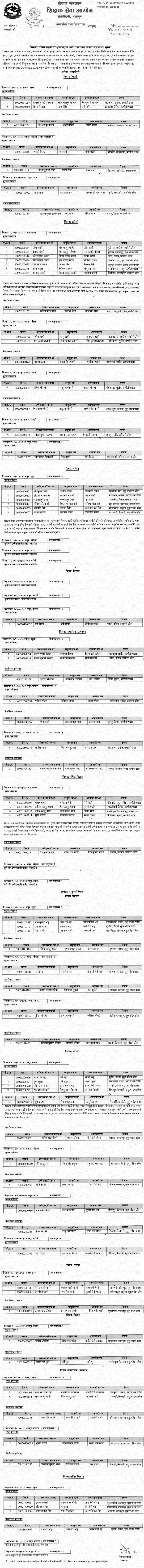TSC Final Result of NiMaVi Teacher Karnali and Sudurpashchim 2082