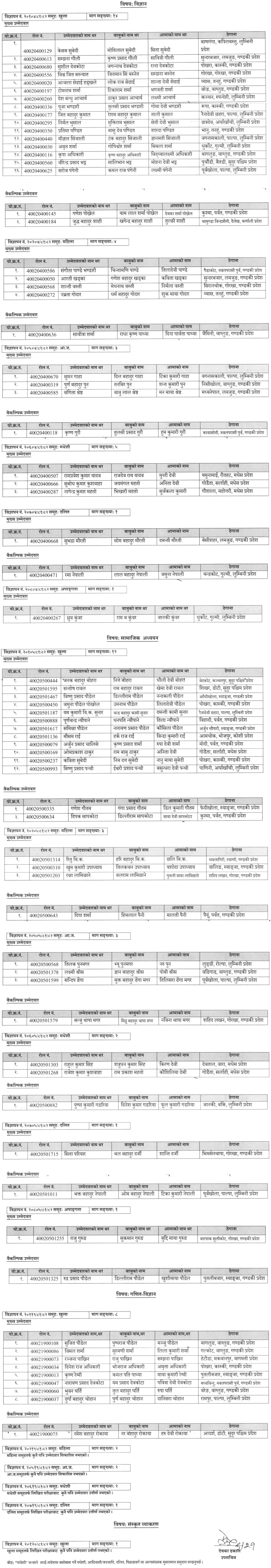 TSC NiMaVi Lower Secondary Level Final Result (Gandaki) 2082-1