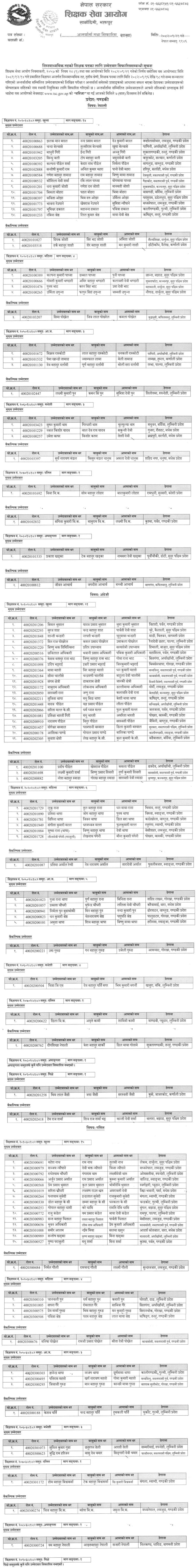 TSC NiMaVi Lower Secondary Level Final Result (Gandaki) 2082