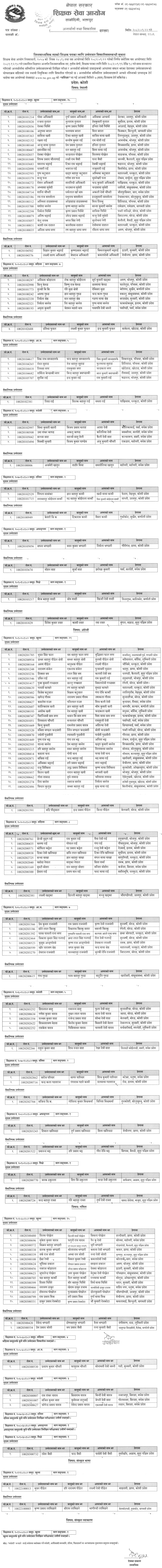 TSC NiMaVi Lower Secondary Level Final Result (Koshi) 2082 Official Notice