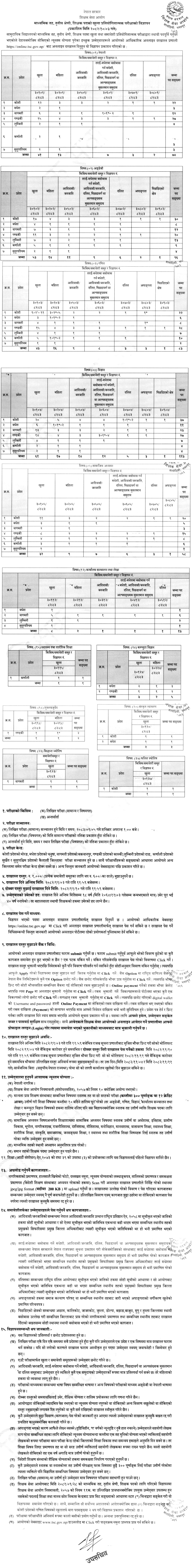 TSC Secondary Level Teacher Vacancy Notice 2082