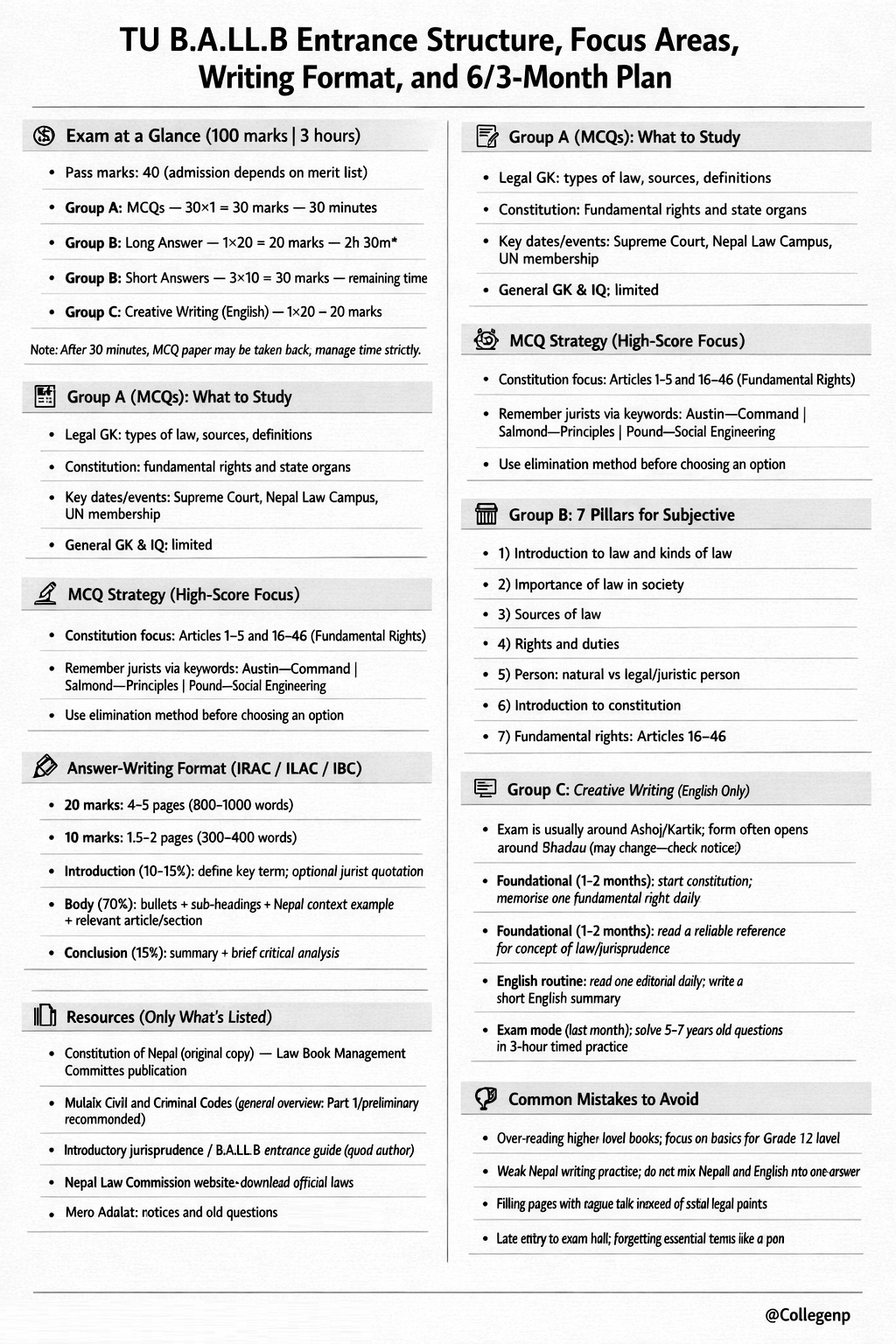 TU B.A.LL.B entrance guide infographic