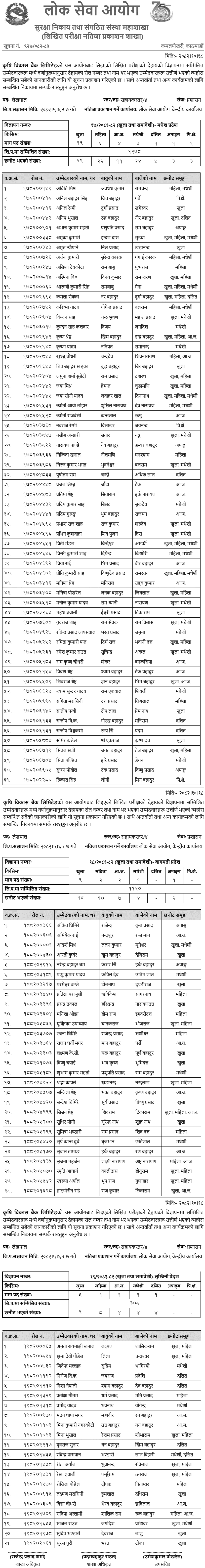ADBL Level 4 Accountant written exam result published