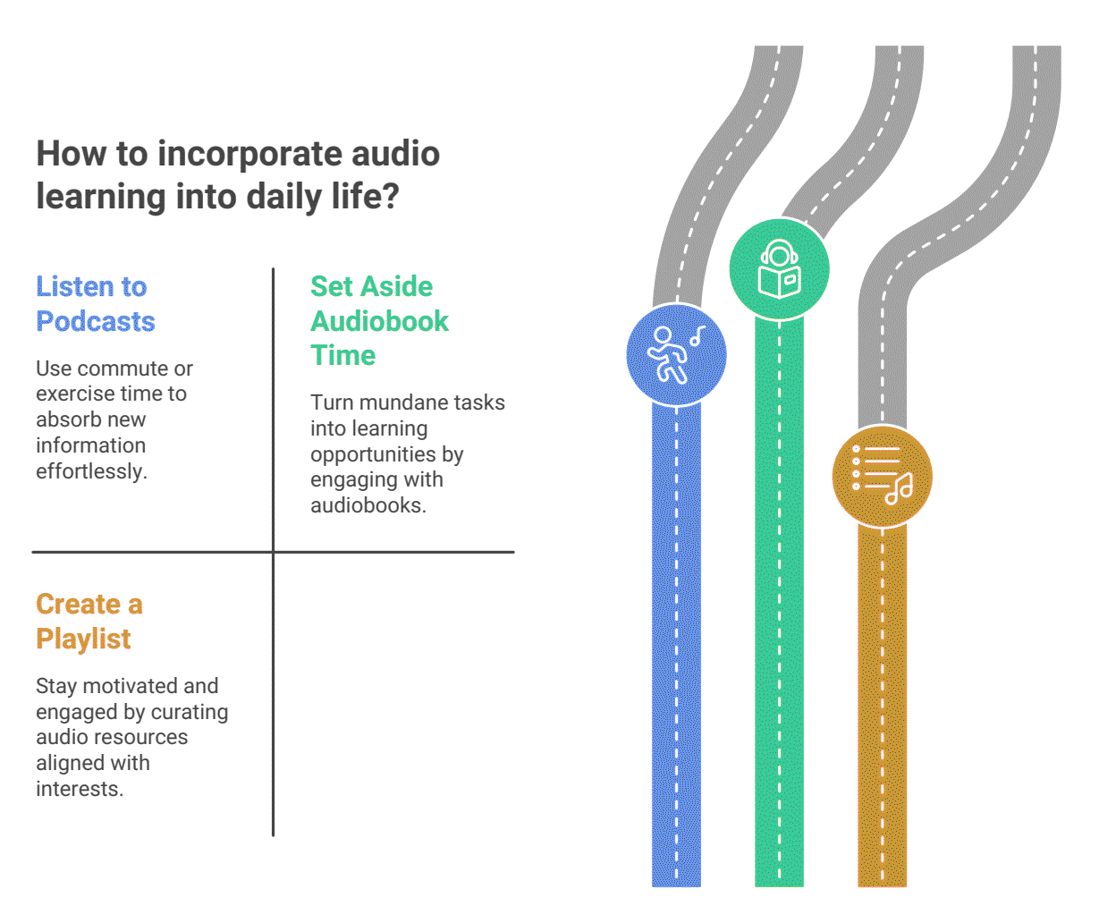 Audio Learning in Daily Life