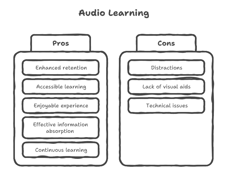 Audio Learning