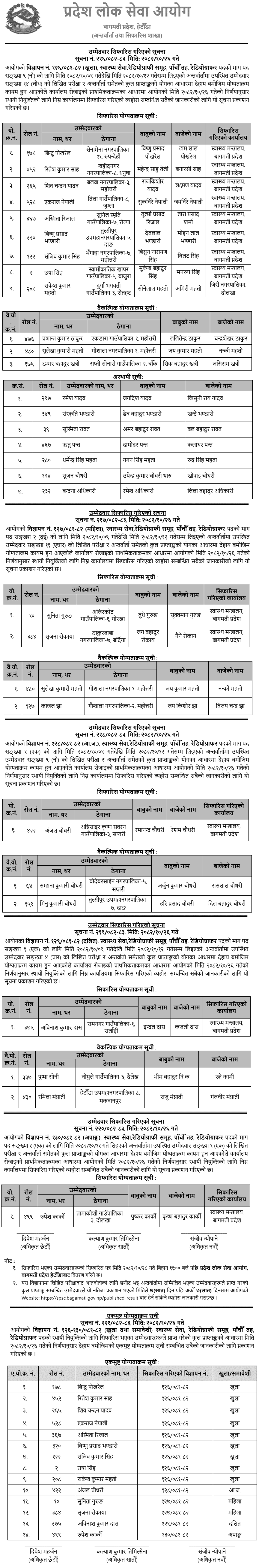 Bagmati Pradesh Lok Sewa Aayog Final Result of Radiographer 2082