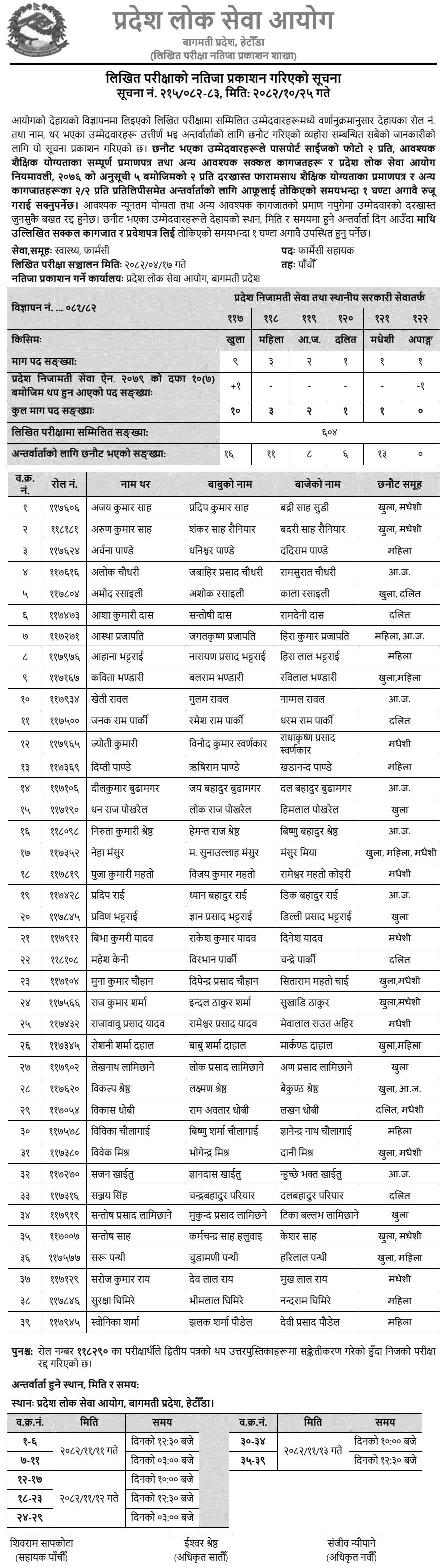 Bagmati Pradesh Lok Sewa Aayog Pharmacy Assistant Written Exam Result 2082