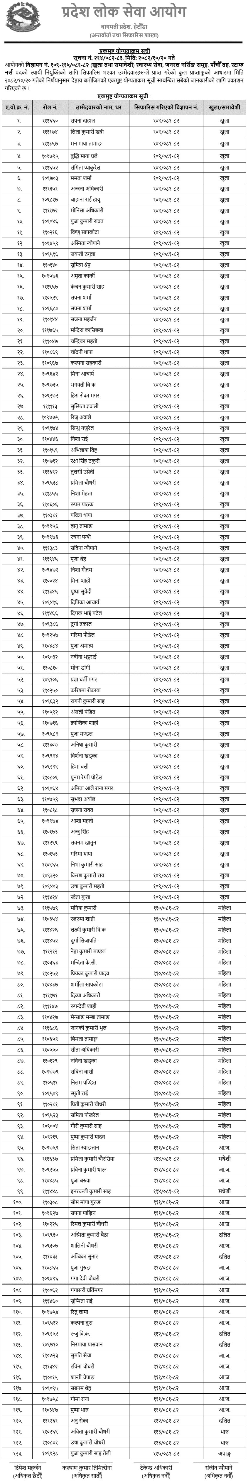 Bagmati Pradesh Lok Sewa Aayog Staff Nurse Final Result 2082