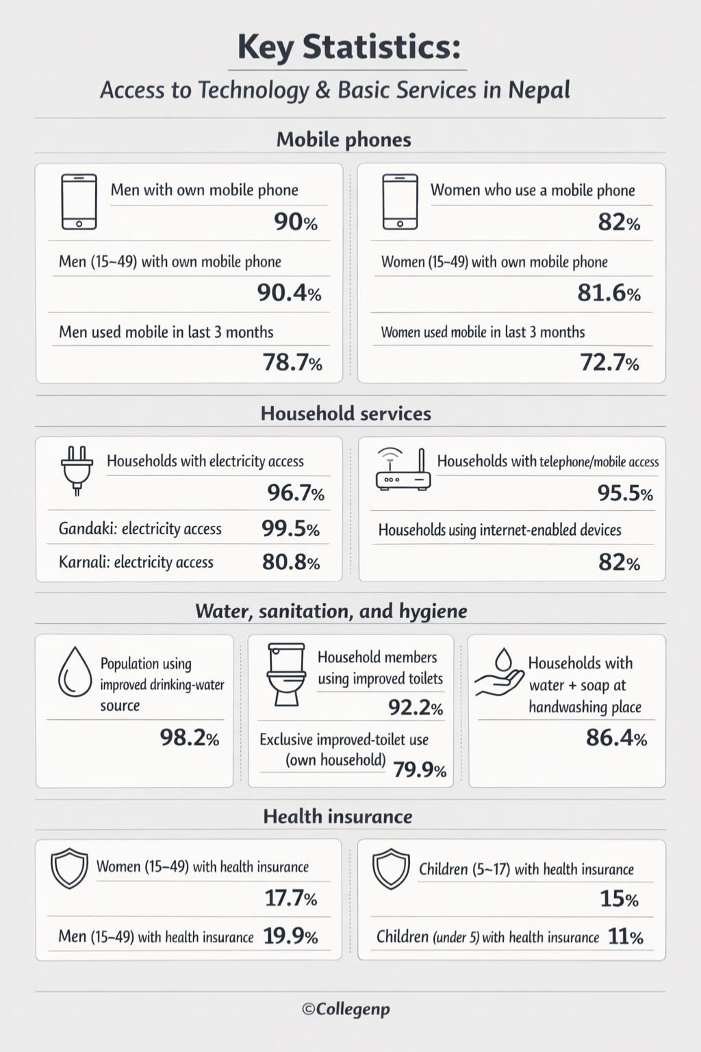 Biography Infographics