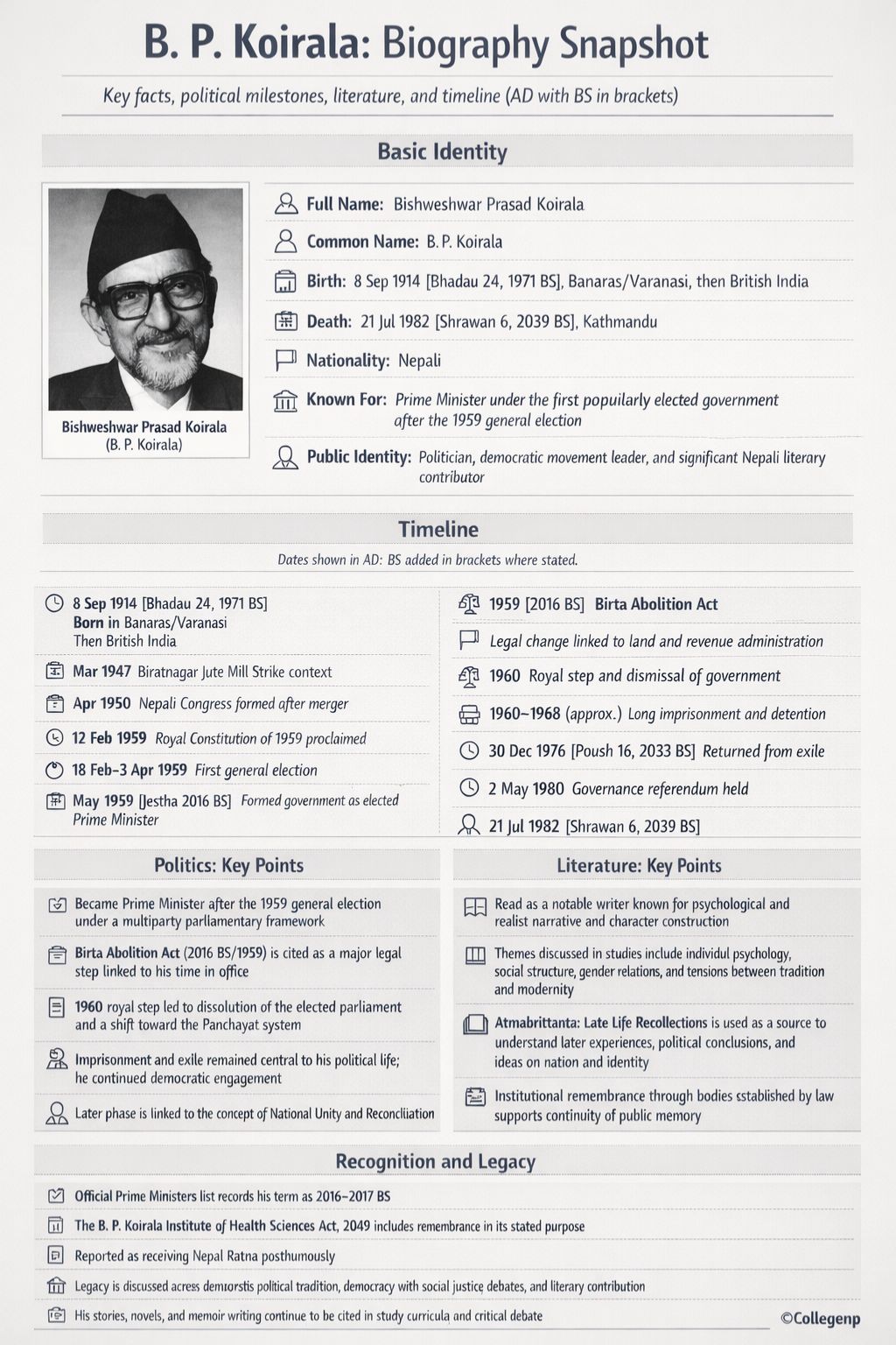 BP Koirala Biography Infographics