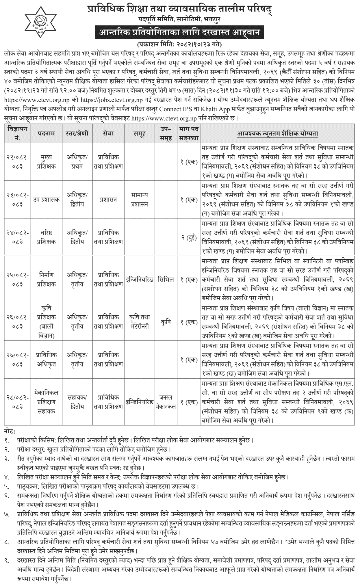 CTEVT Internal Competition Vacancy Application Notice 2082