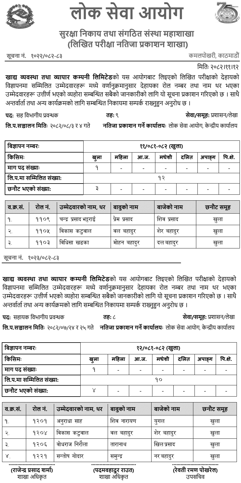 Food Management and Trading Company Written Exam Results Published 2082