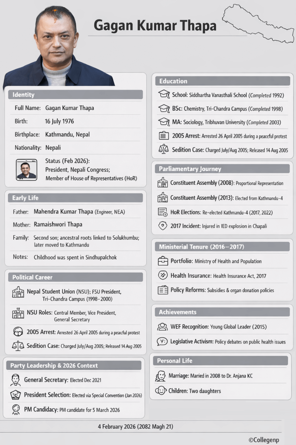 Gagan Thapa biography Infographics