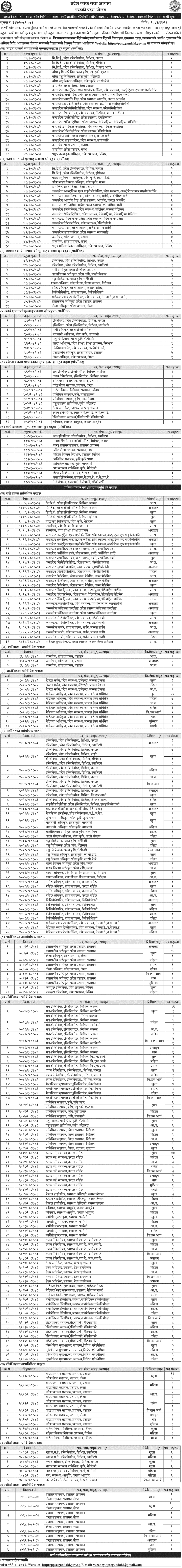 Gandaki Pradesh Lok Sewa Aayog 9th, 7th and 5th Level Vacancy 2082