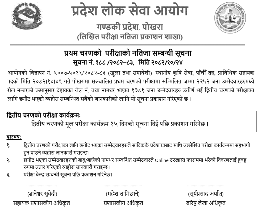 Gandaki Pradesh Lok Sewa Aayog Technical Assistant First Phase Result 2082