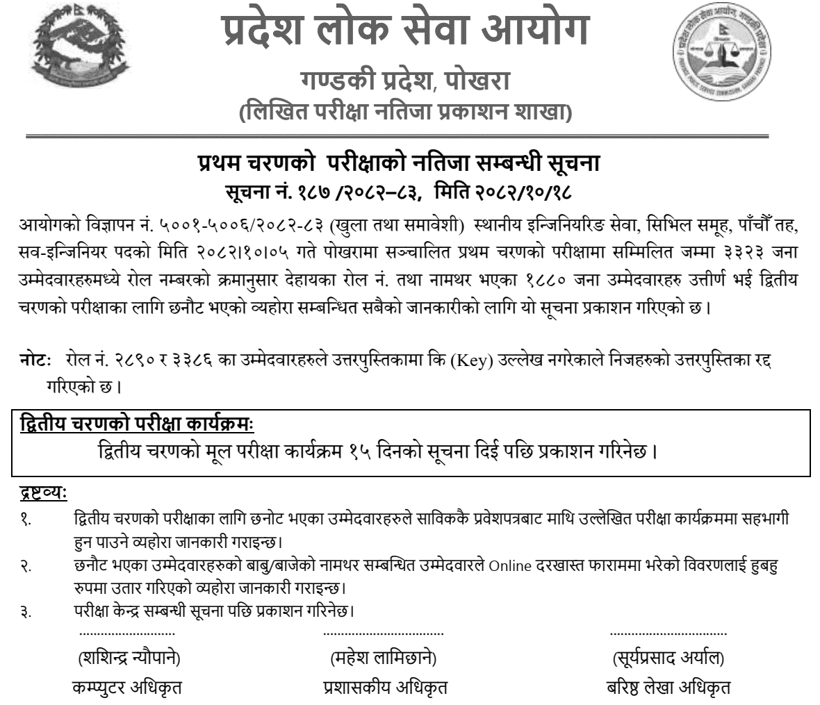 Gandaki PSC Sub-Engineer First Stage Written Exam Results 2082
