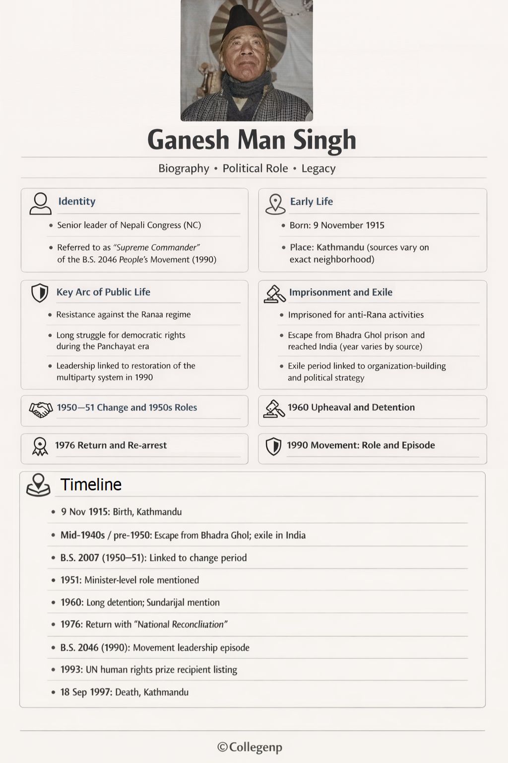Ganesh Man Singh Biography