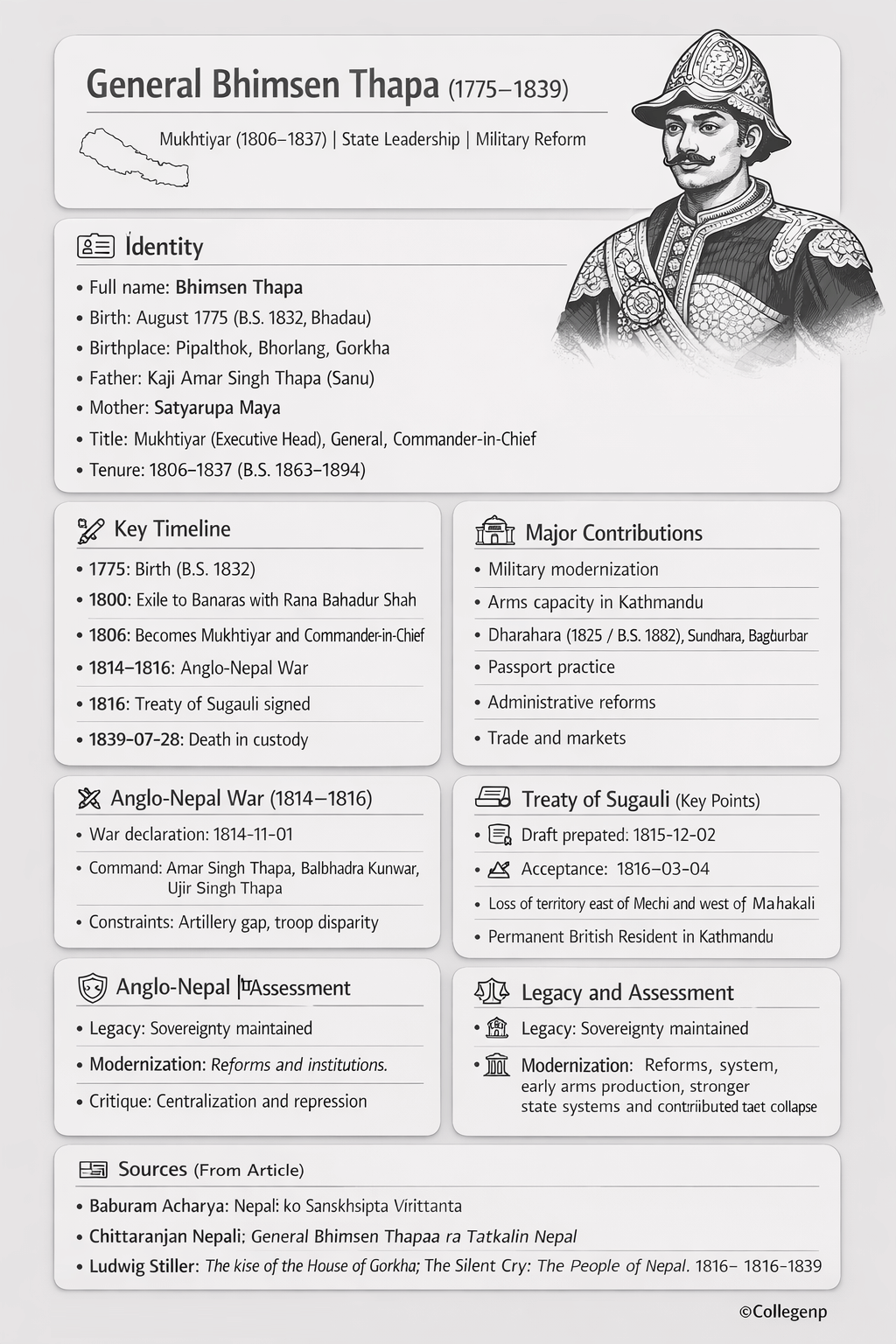 General Bhimsen Thapa biography infographic
