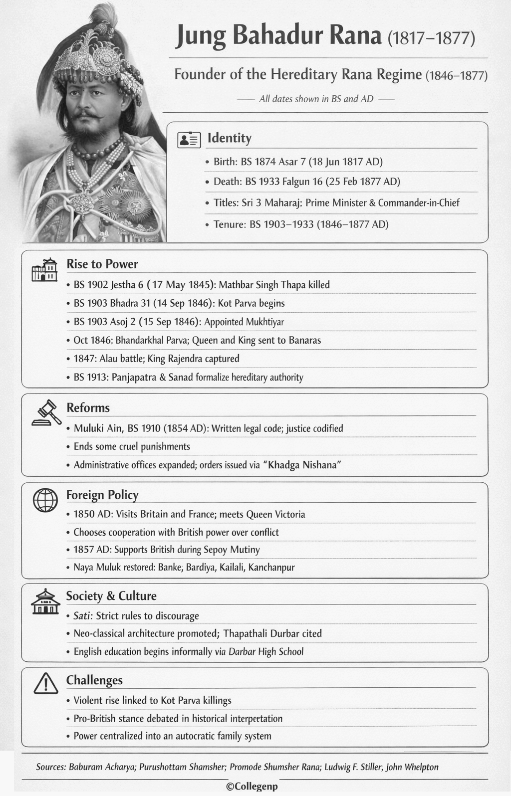 Jung Bahadur Rana A Legacy in Power Infographic