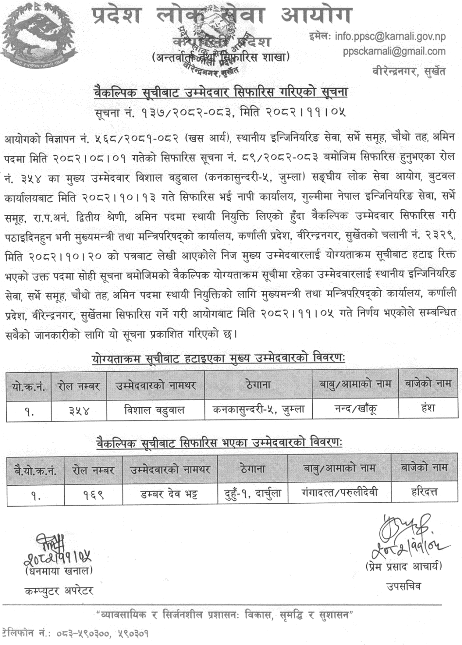 Karnali PSC Recommends Alternate Candidate for Amin Post 2082