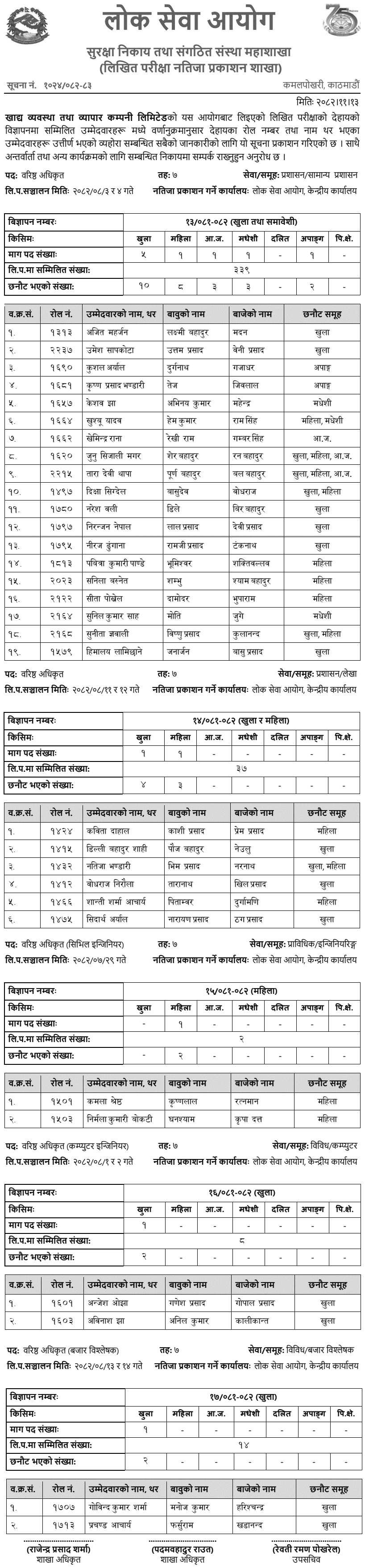 Khadhya Byabastha Tatha Byapar Company 7th Level Senior Officer Written Result 2082