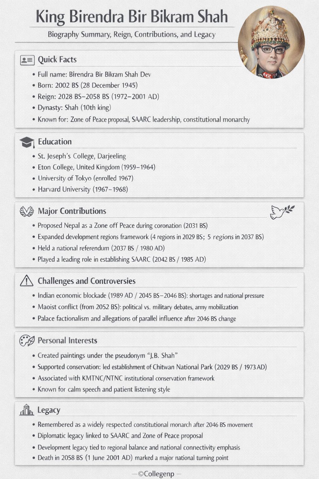 King Birendra Biography Infographic