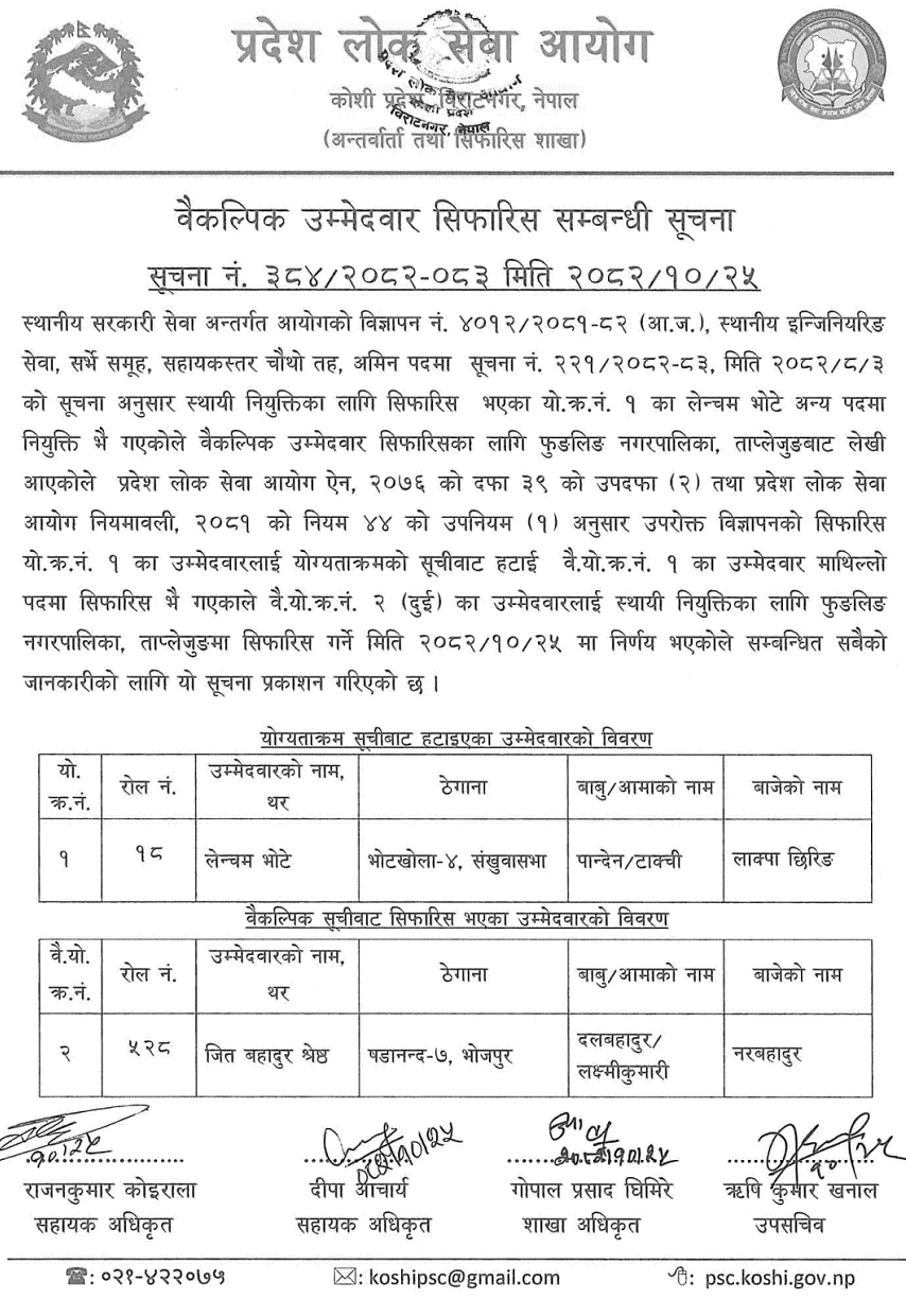 Koshi PPSC Recommends Alternate Amin Candidate 2082
