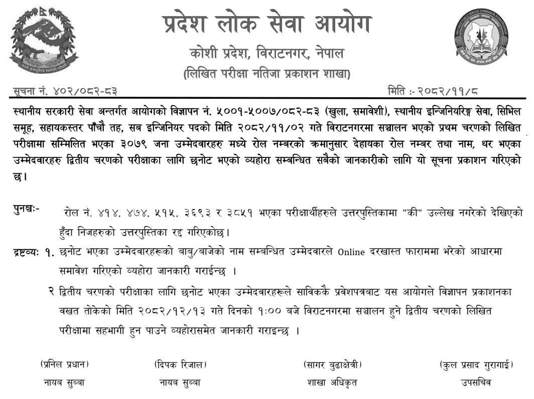 Koshi Pradesh Lok Sewa Aayog Sub Engineer Post Written Exam Result 2082