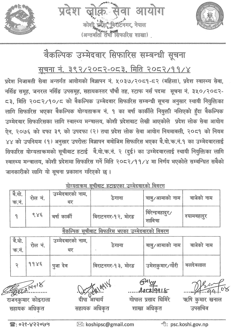 Koshi PSC Recommends Alternative Staff Nurse Candidate 2082 