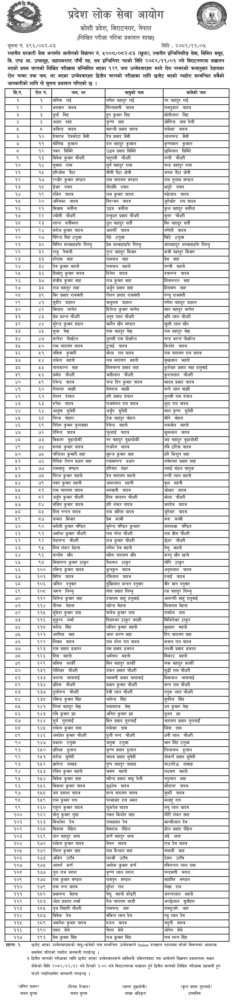 Koshi PSC Sub Engineer First Phase Result Published 2082