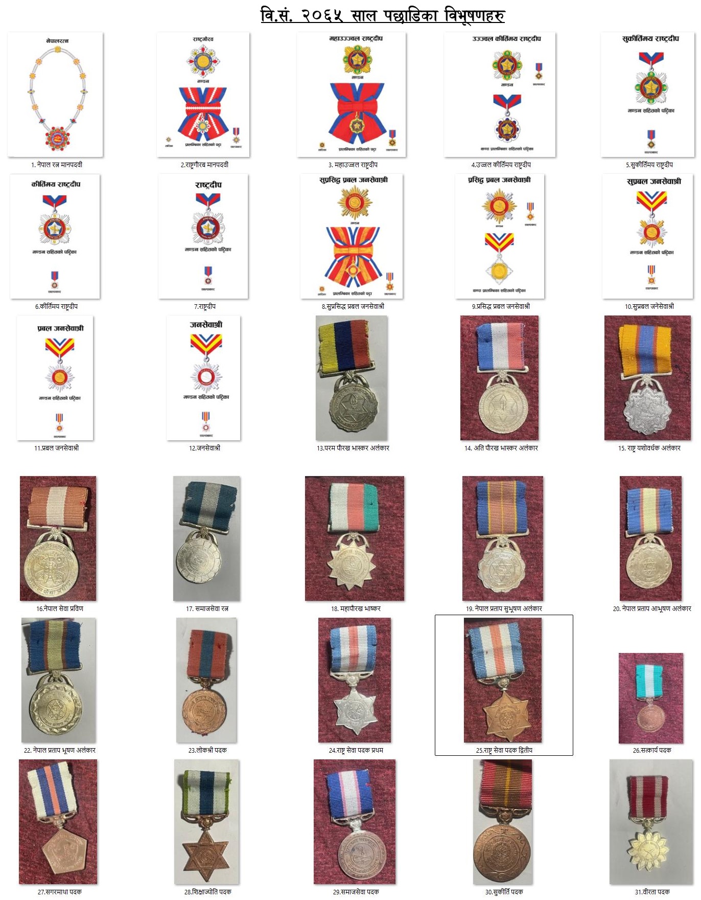List of Awards and Medals in Nepal Post-2065 BS 