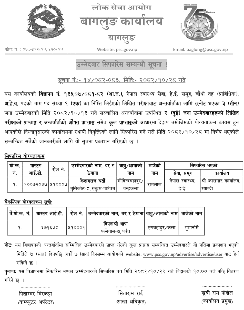 Lok Sewa Aayog Baglung AHW (Adivasi Janjati) Final Result 2082