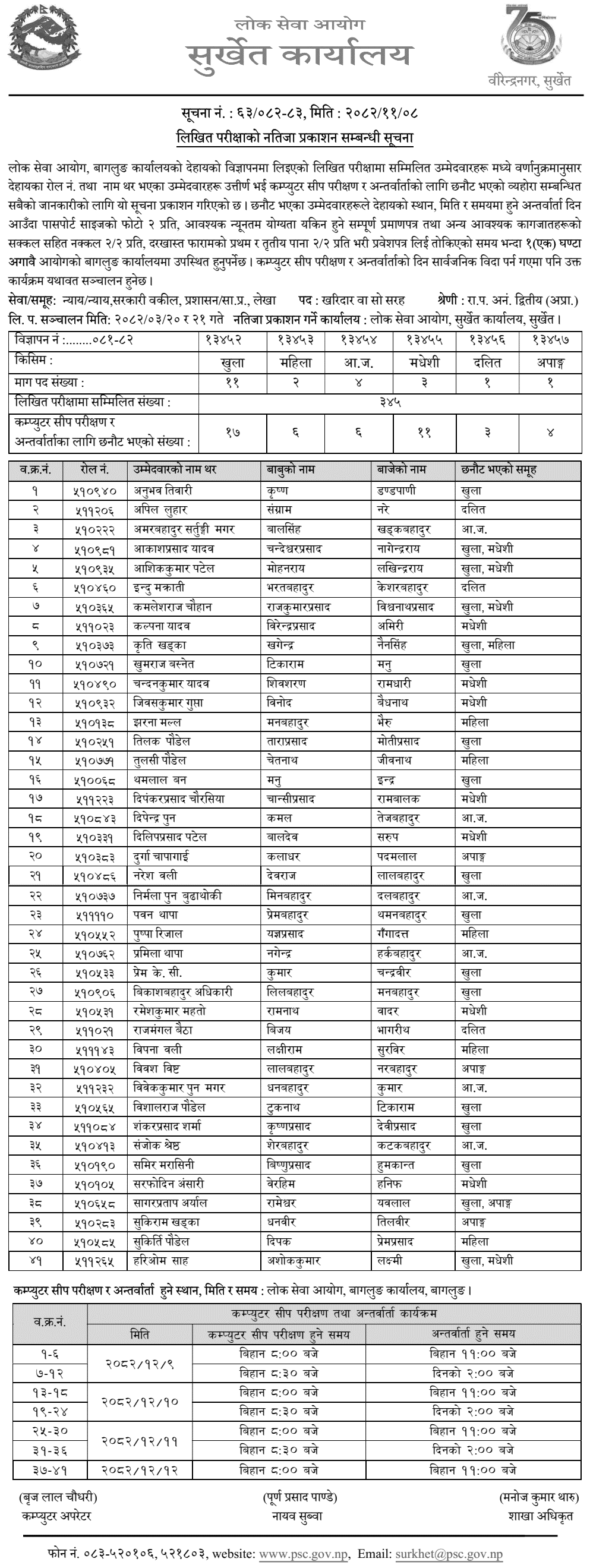 Lok Sewa Aayog Baglung Kharidar Post Written Exam Result 2082