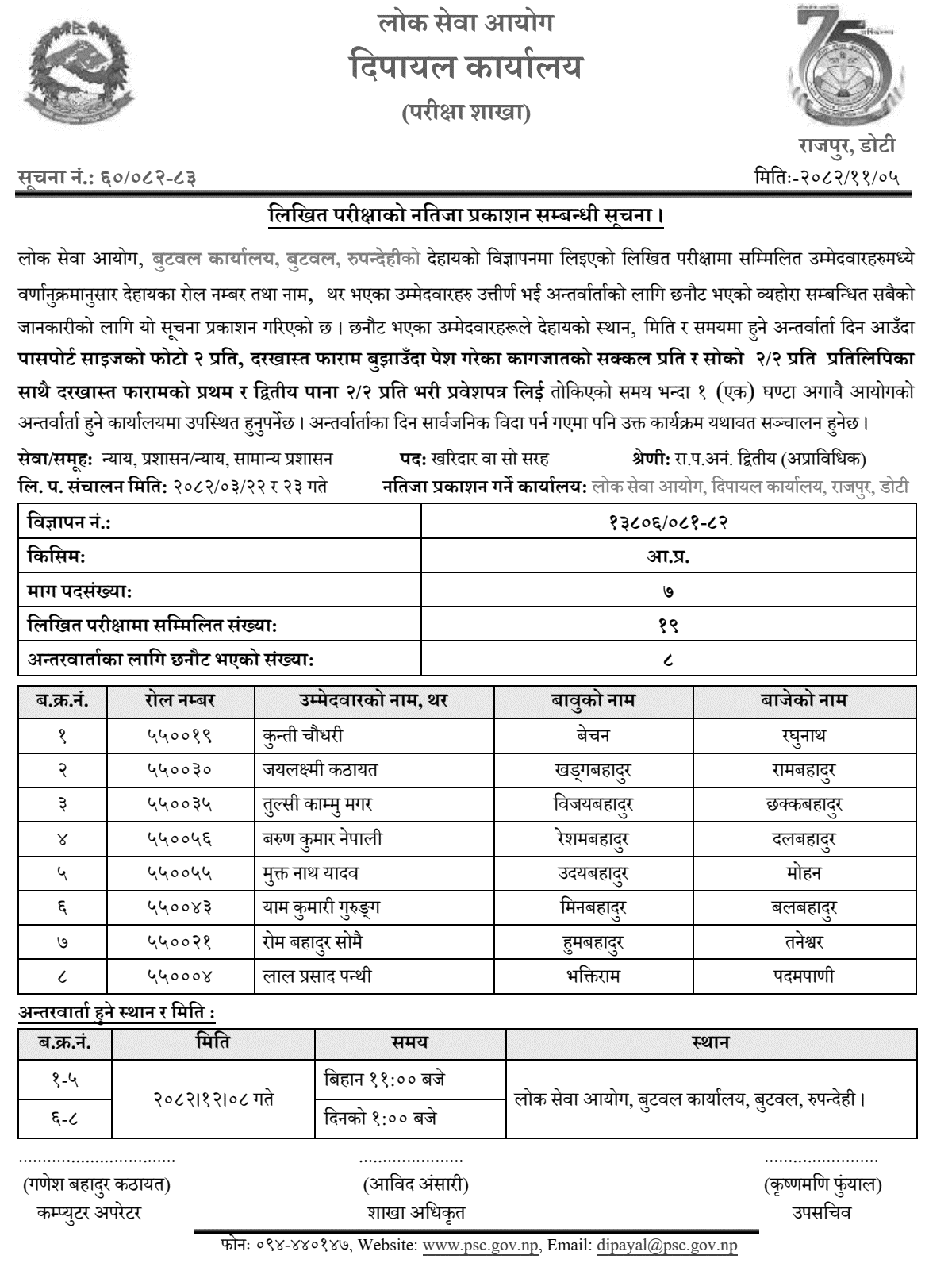 Lok Sewa Aayog Butwal Kharidar Written Result 2082 (Internal)