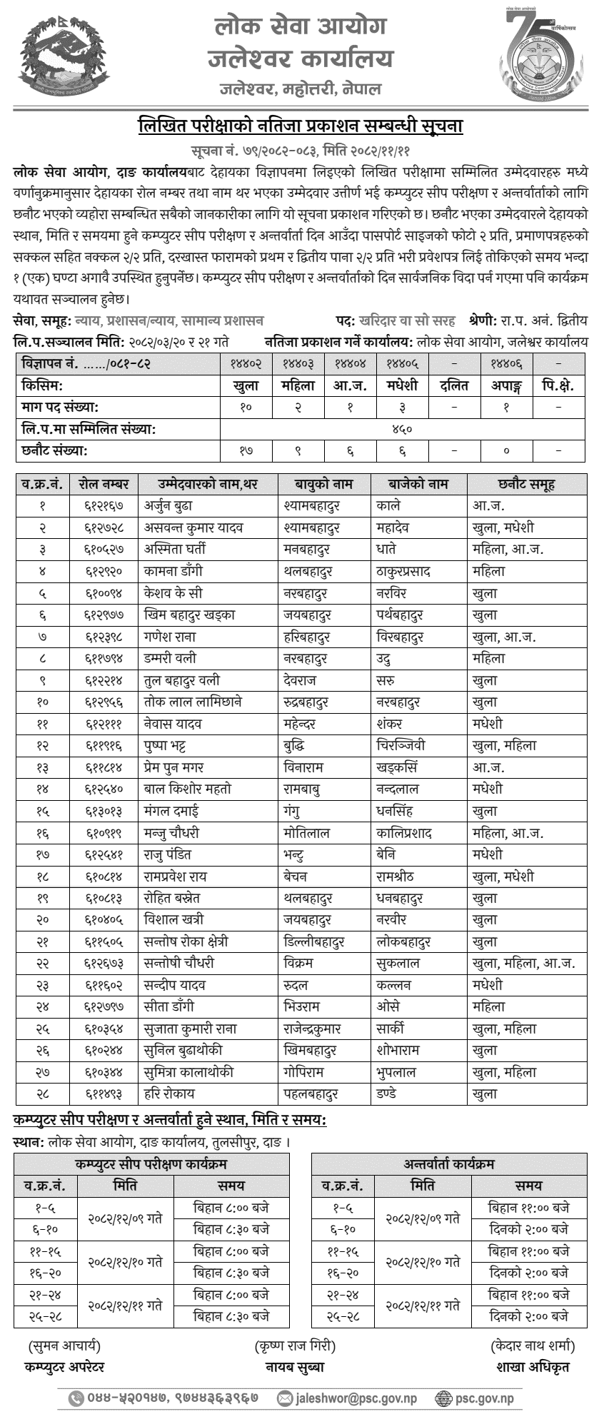 Lok Sewa Aayog Dang Kharidar Post Written Exam Result 2082