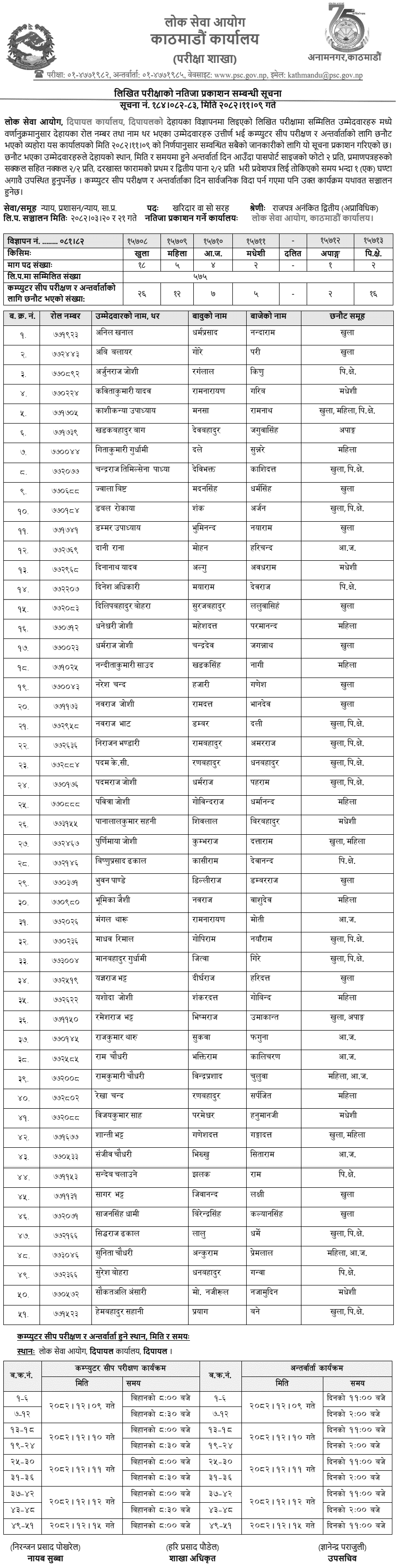 Lok Sewa Aayog Dipayal Kharidar Post Written Exam Result 2082