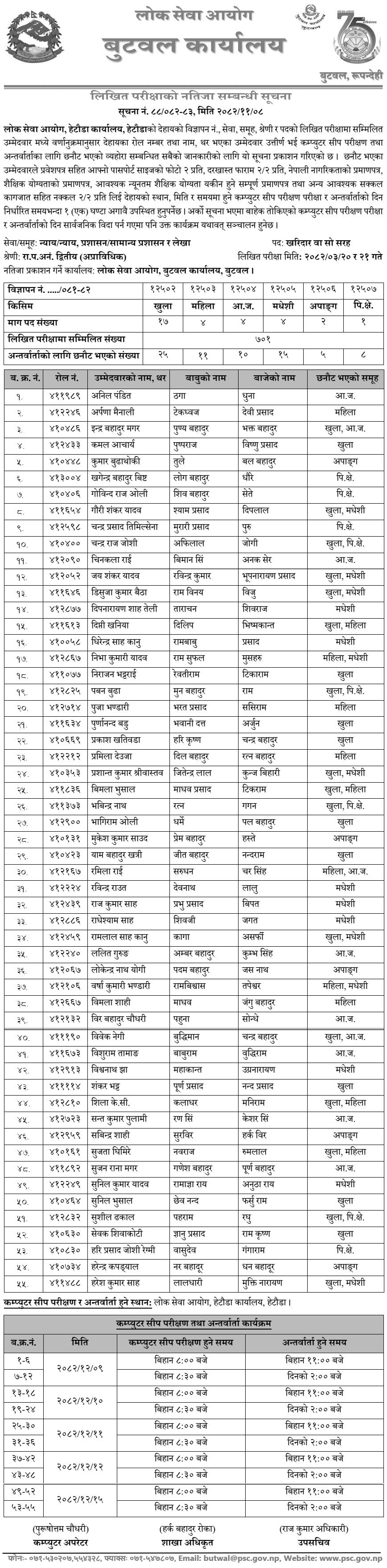 Lok Sewa Aayog Hetauda Kharidar Written Exam Result 2082