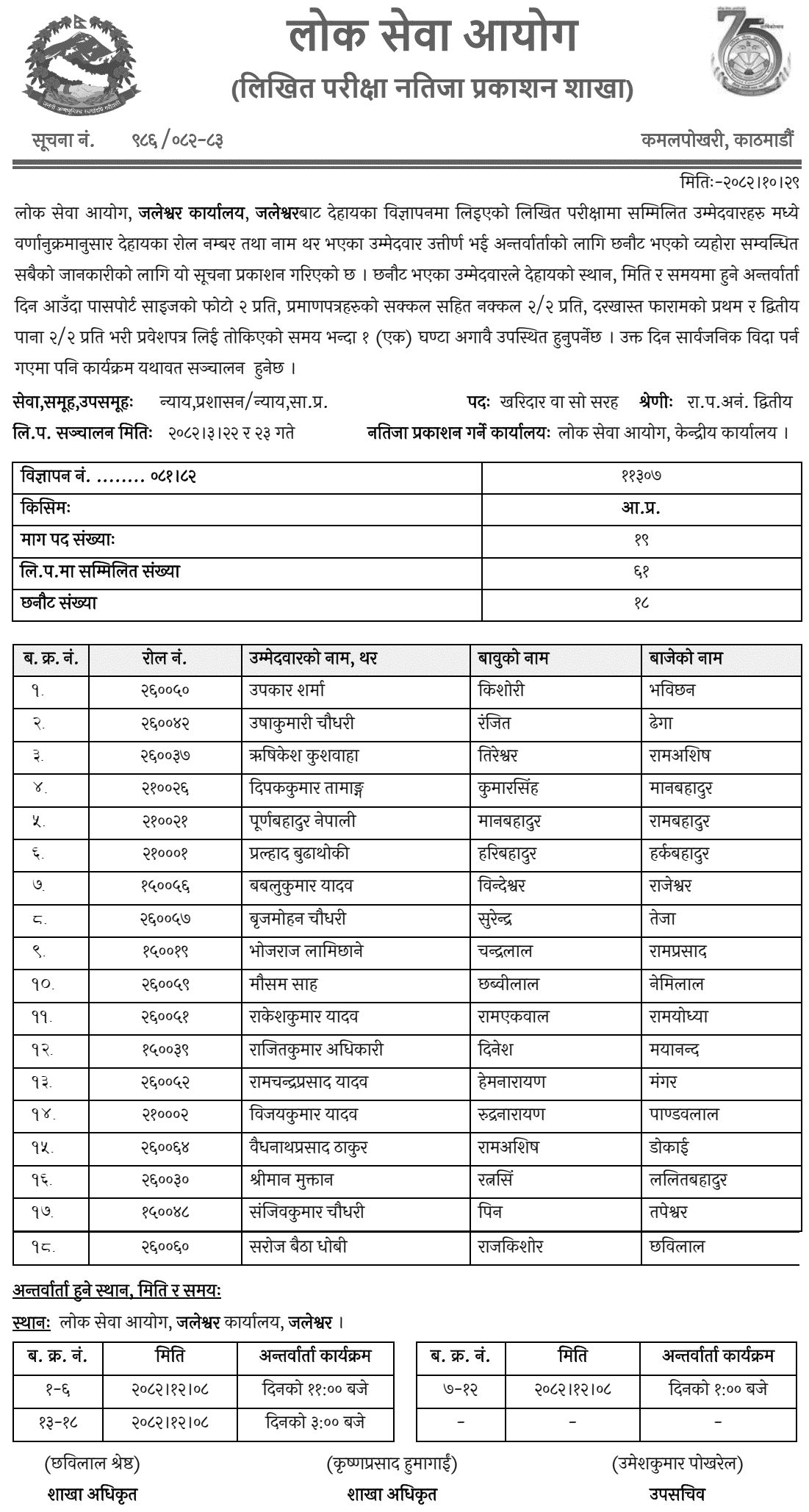 Lok Sewa Aayog Jaleshwar Kharidar Written Exam Result Published 2082