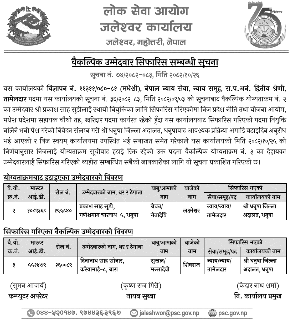 Lok Sewa Aayog Jaleshwar Recommends New Alternate Tameldar
